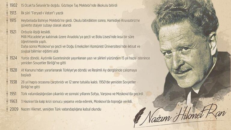 nazım hikmet